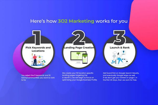 3O2 Marketing